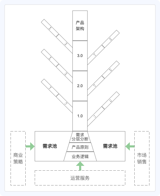 产品经理，产品经理网站